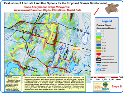 Sample GIS work in the Hudson Valley