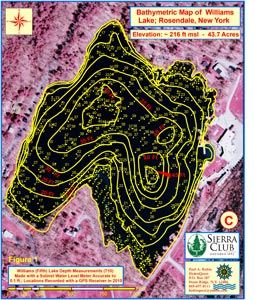 Sample hydrology work in the Hudson Valley