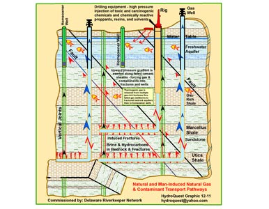 Paul Rubin fracking