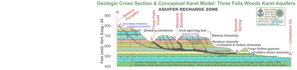 Paul Rubin is an expert witness in Hydrology, Geology, Hydrogeology, and Karst.