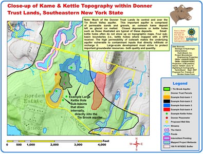 Sample hydrology work in the Hudson Valley