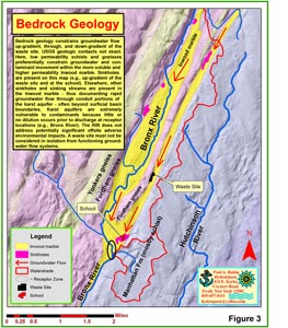 Paul Rubin spring water contamination