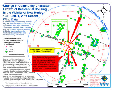 Mine Impact Assessment