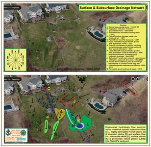 Helping settle Property Disputes